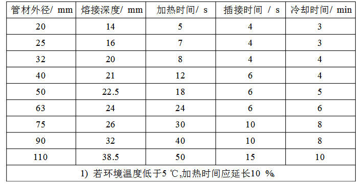 熔接技術參數表 熔接技術參數表